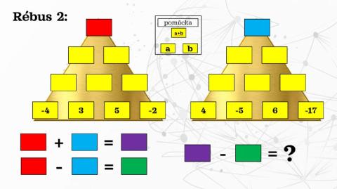 Sčítání a odčítání celých čísel - rébus 2
