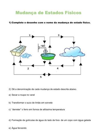 Mudança de Estados Físicos