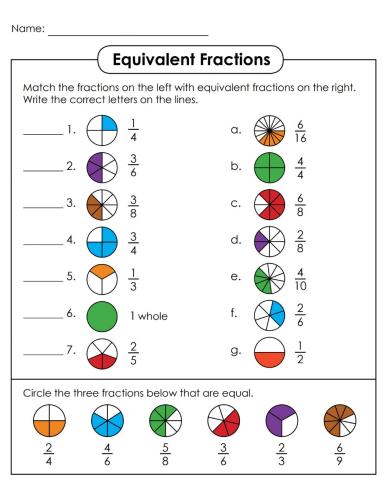 Equivalent Fractions