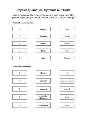 Physics Quantities