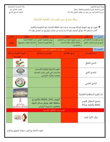 المؤسسات الثقافية العماننية بين الماضي والحاضر 4