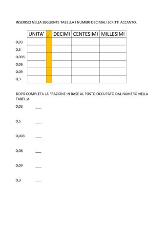 Frazioni e numeri decimali