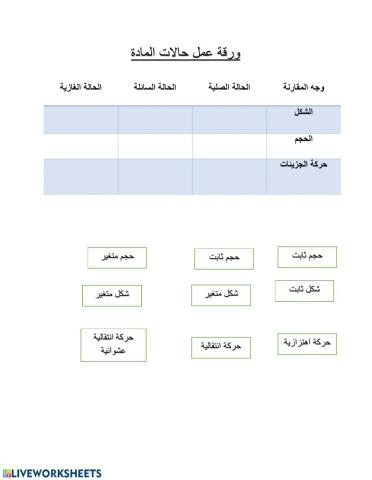 المادة