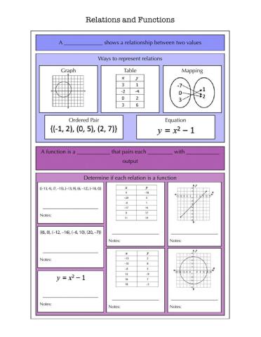 Relations and Functions Notes