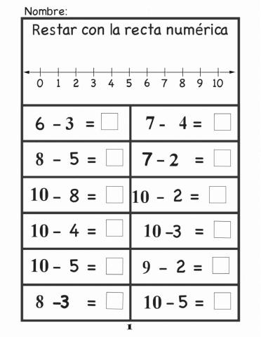 Restas con la recta numérica