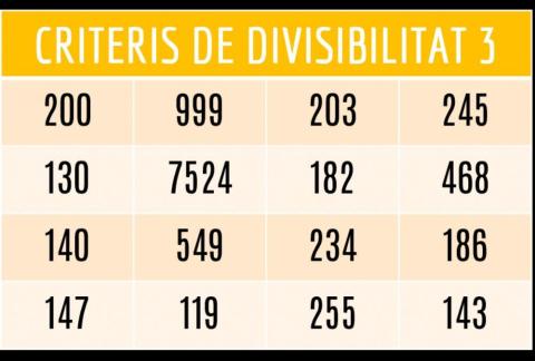 Criteris de divisibilitat del 3