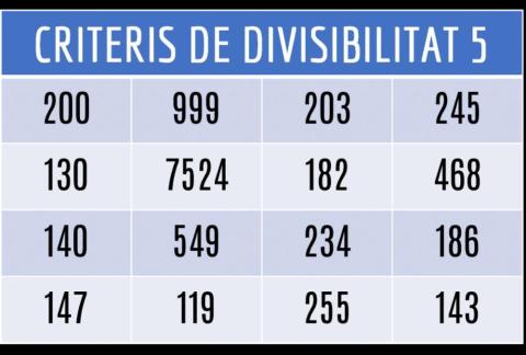 Criteris de divisibilitat del 5