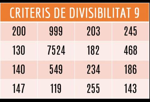 Criteris de divisibilitat del 9