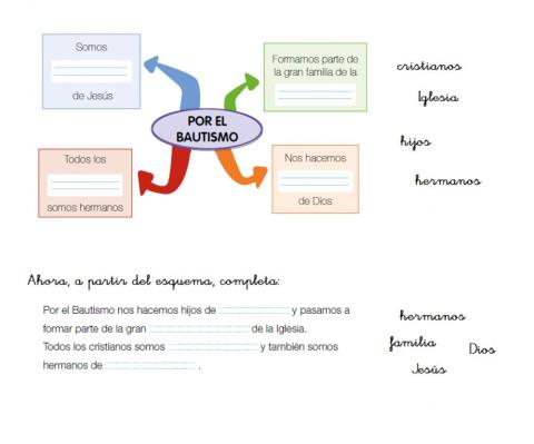 El bautismo nos hace hijos de Dios 4