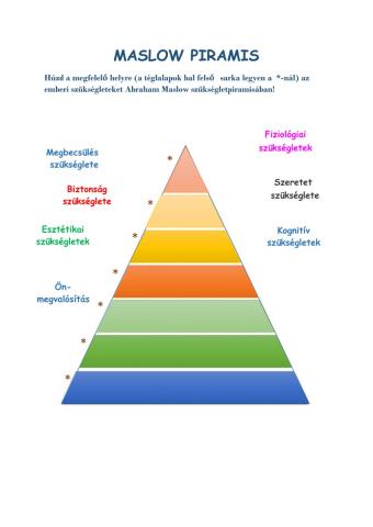 Maslow piramis