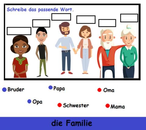 Die Familie