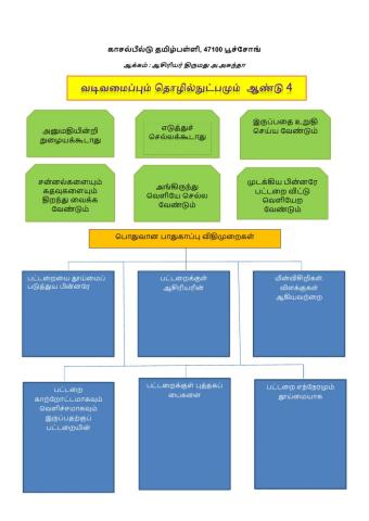 RBT THN 4 - Keselamatan  Makmal