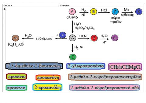 Addition reactions