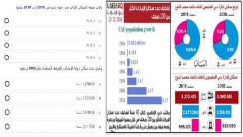 اجتماعيات