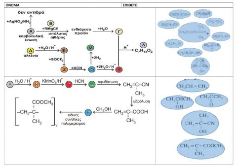 Chemistry