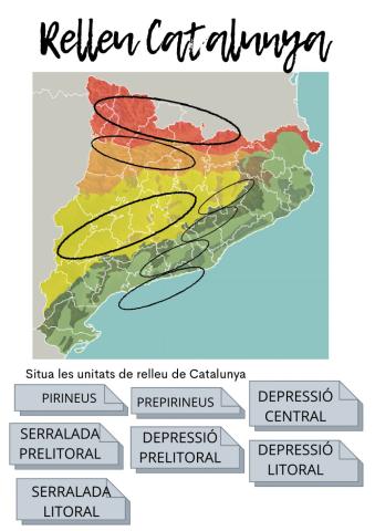 Relleu catalunya