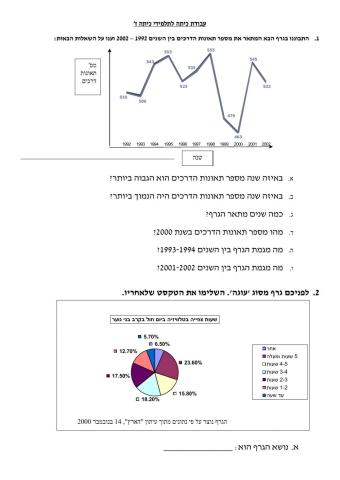 עבודת כיתה גרפים