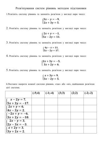 Системи рівнянь з двома змінними.Метод підстановки.