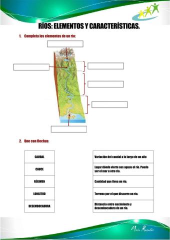Ríos: Elementos y características