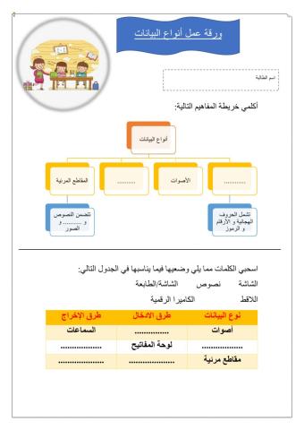 ورقة عمل أنواع البيانات 1م