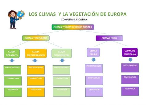 Los climas y la vegetación de Europa