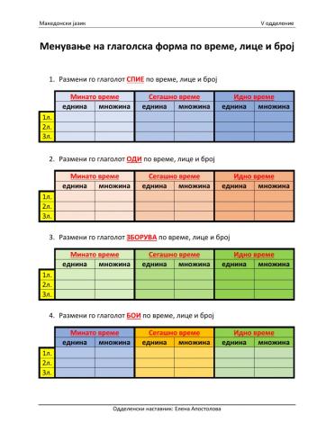 Менување на глаголска форма по време, лице и број