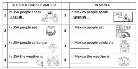 Comparing Mexico and USA