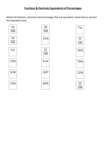 Fractions, Decimals & Percentage Equivalences