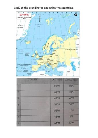 Geographic coordinates