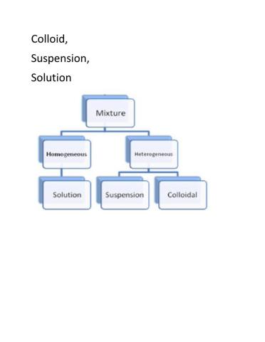 Science-Mixtures