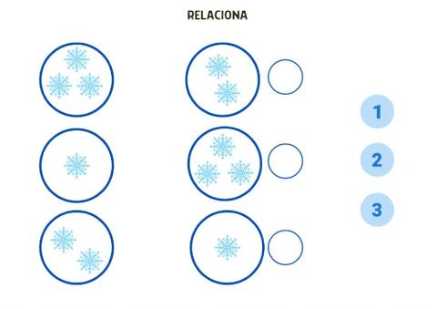 Relaciona conxuntos equivalentes