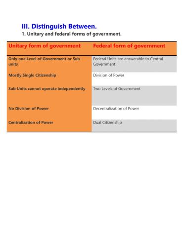 Forms of government