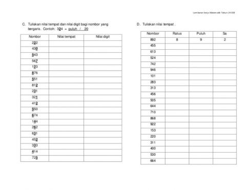 Nilai tempat dan nilai digit tahun 2