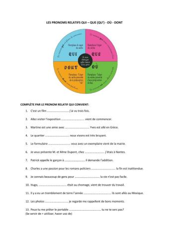 Les pronoms relatifs QUI - QUE -OÙ - DONT