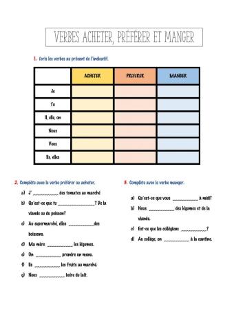 Verbes Manger, acheter et préférer