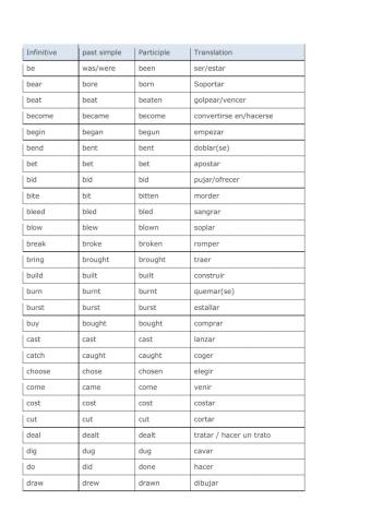 Irregular verbs list