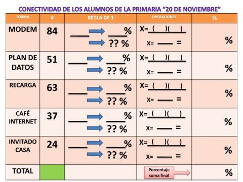 Porcentajes en la estadística