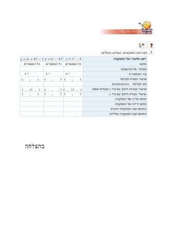 חקירת פרבולה