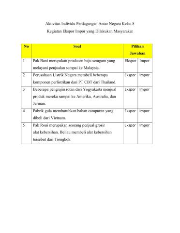 Perdagangan Antar Negara