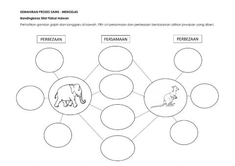 Sains Tahun 3 : Mengelas