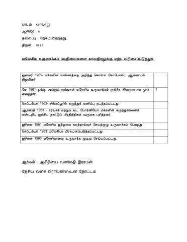 தேசம் பிறந்தது