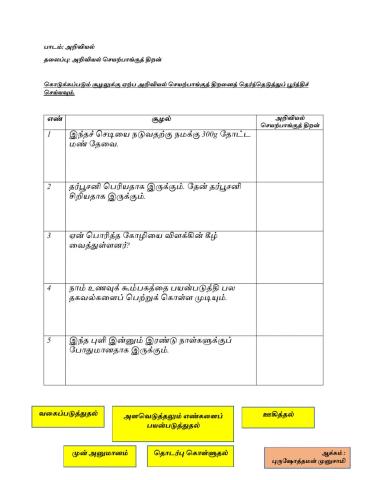 அறிவியல் செயற்பாங்குத் திறன்