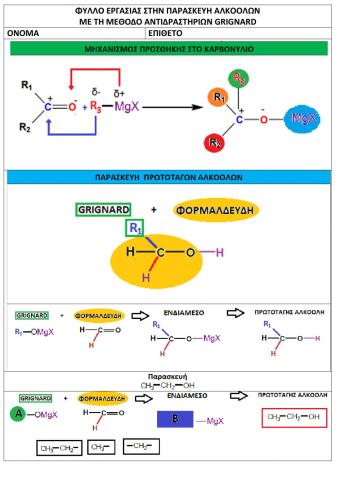 Grignard