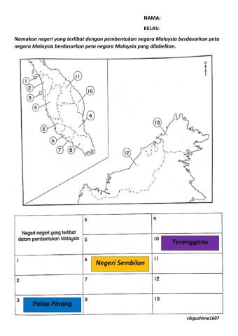 NEGERI-NEGERI YANG MEMBENTUK MALAYSIA