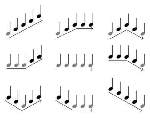 Melodic Contour