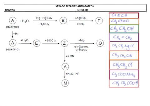 Addition reactions