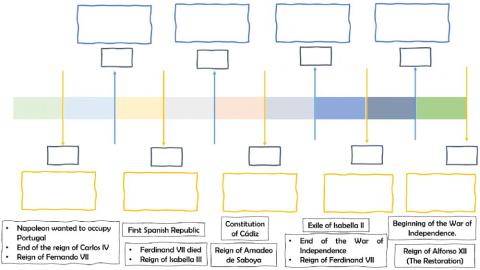 The 19th century timeline