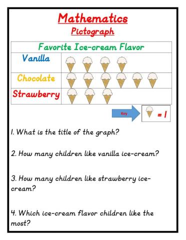 Pictograph Favorite Ice-cream Flavor