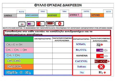 Addition reactions