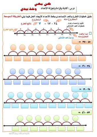 الطرح التنازلي  1